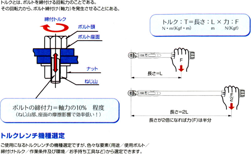 トルク ねじ 締め付け ねじの種類/ボルトの適正締付軸力/適正締付トルク（ねじの基礎）