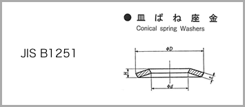 皿ばね座金　JIS B1251