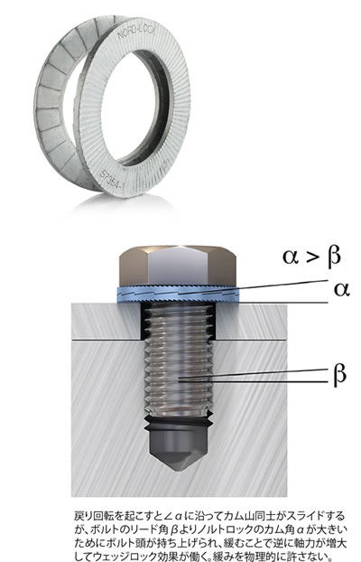 ボルト ネジ ナット ワッシャーの緩み止め オススメ商品